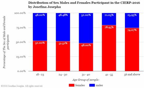 poll_gender.jpg